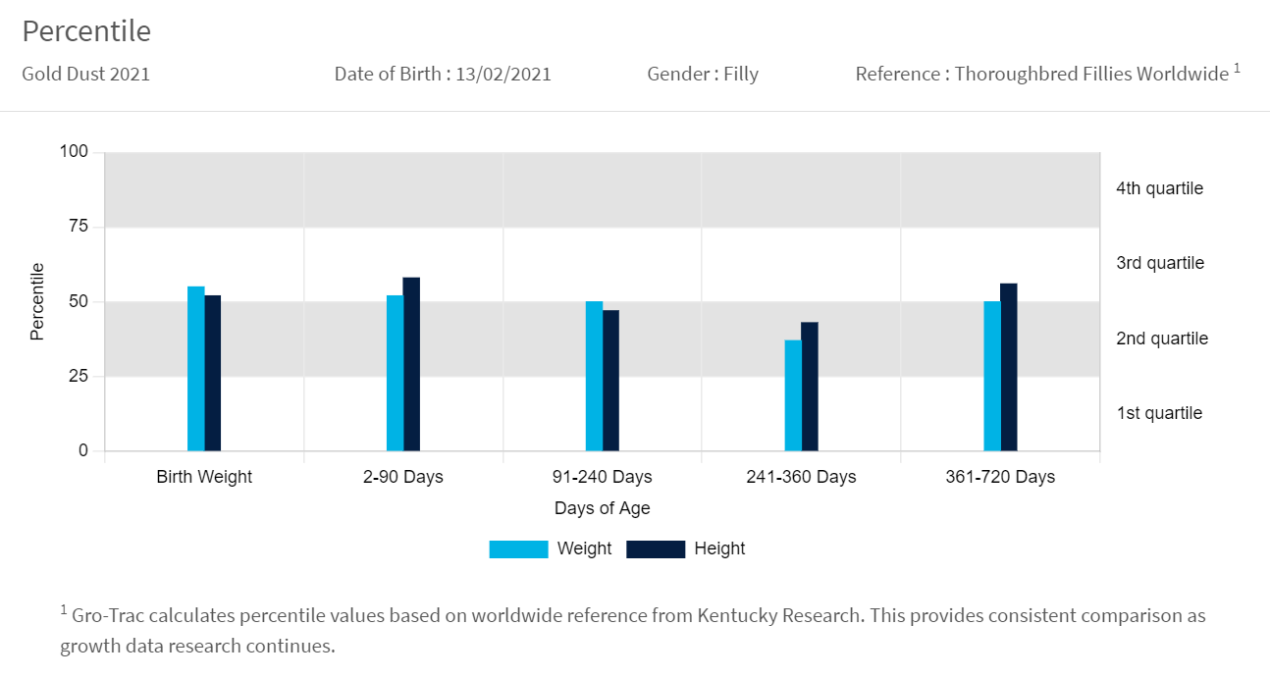 Percentiles screenshot